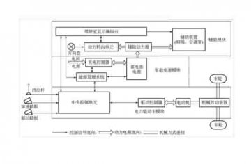 廣州新能源汽車(chē)教學(xué)設(shè)備廠(chǎng)家：電動(dòng)汽車(chē)的結(jié)構(gòu)與原理是什么?