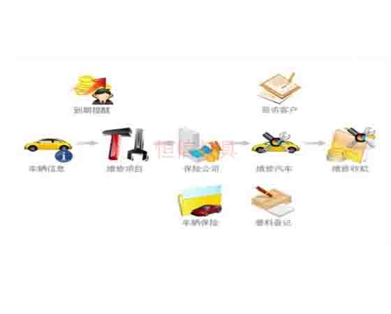 汽修拆裝軟件；怎么選擇與使用呢？