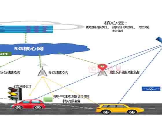 5G-OBU車聯網和整車功能開發(fā) 