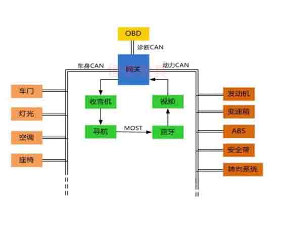 汽車(chē)電控與車(chē)載can網(wǎng)絡(luò)故障診斷實(shí)驗(yàn)系統(tǒng)cs7是什么故障？